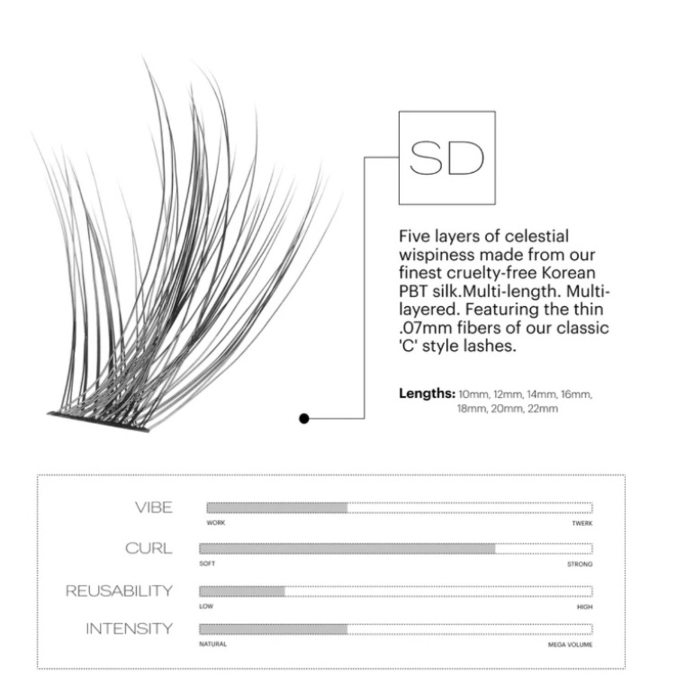LASHIFY SD Multi-Length Eyelash Extensions - Picture 3 of 4